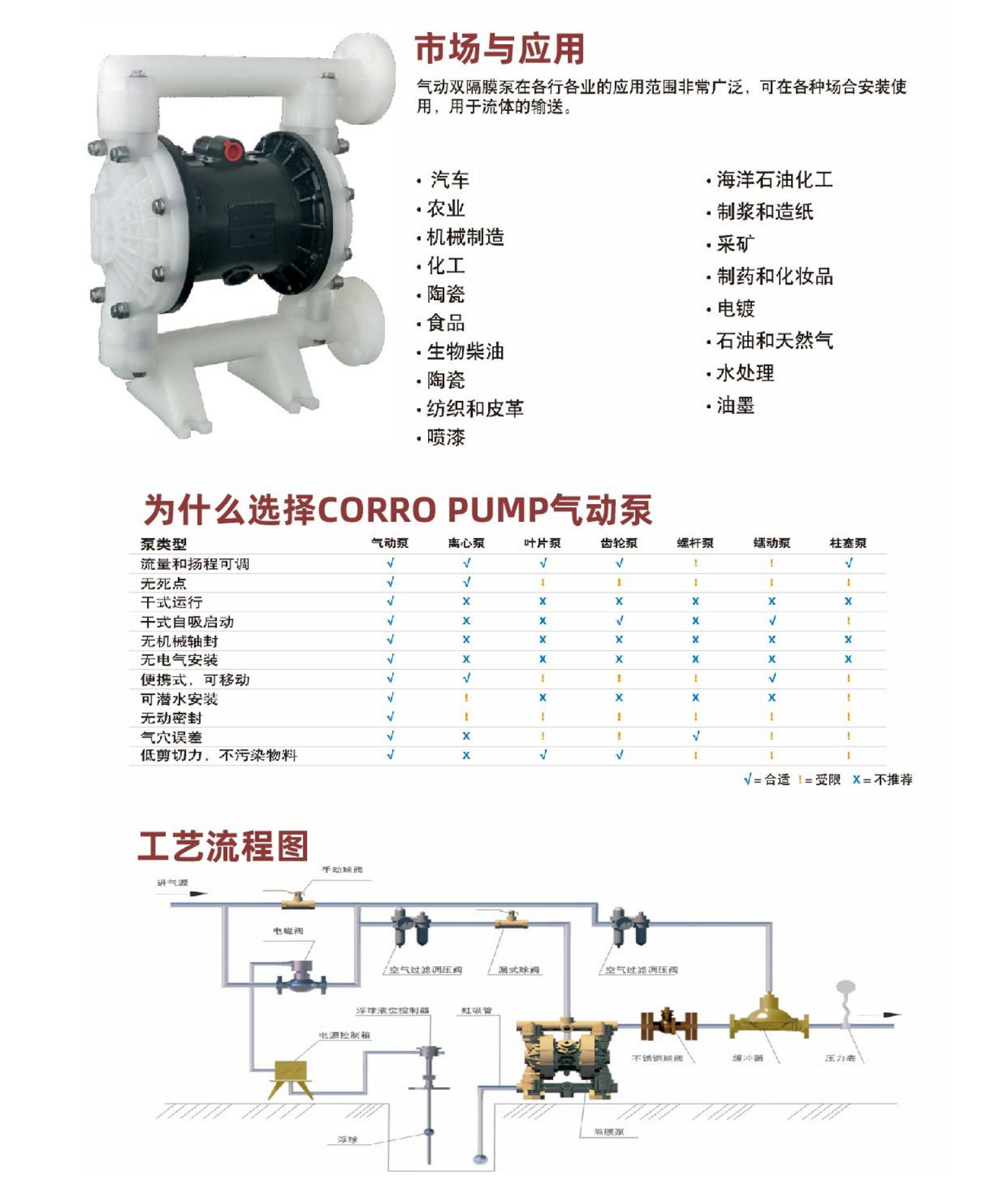 CORRO氣動泵_05.jpg