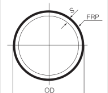 FRP/PVDF管材